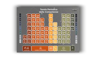 La Tavola Periodica delle Competenze. Un'idea per la didattica