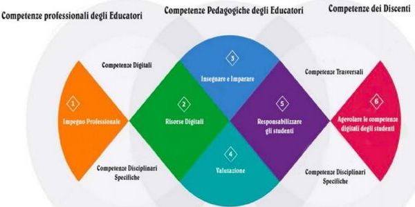 DigComp Edu 2 1