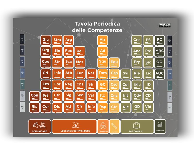 La Tavola Periodica delle Competenze