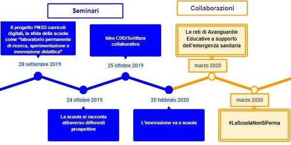 azioni preliminari 1 1