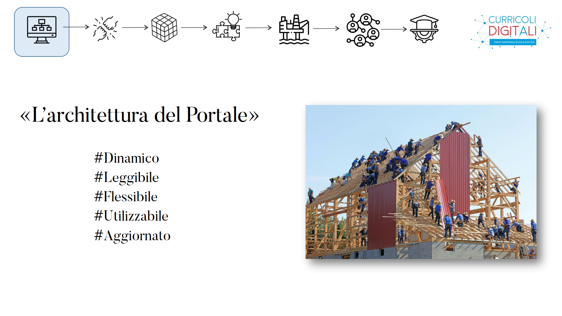 1 architettura