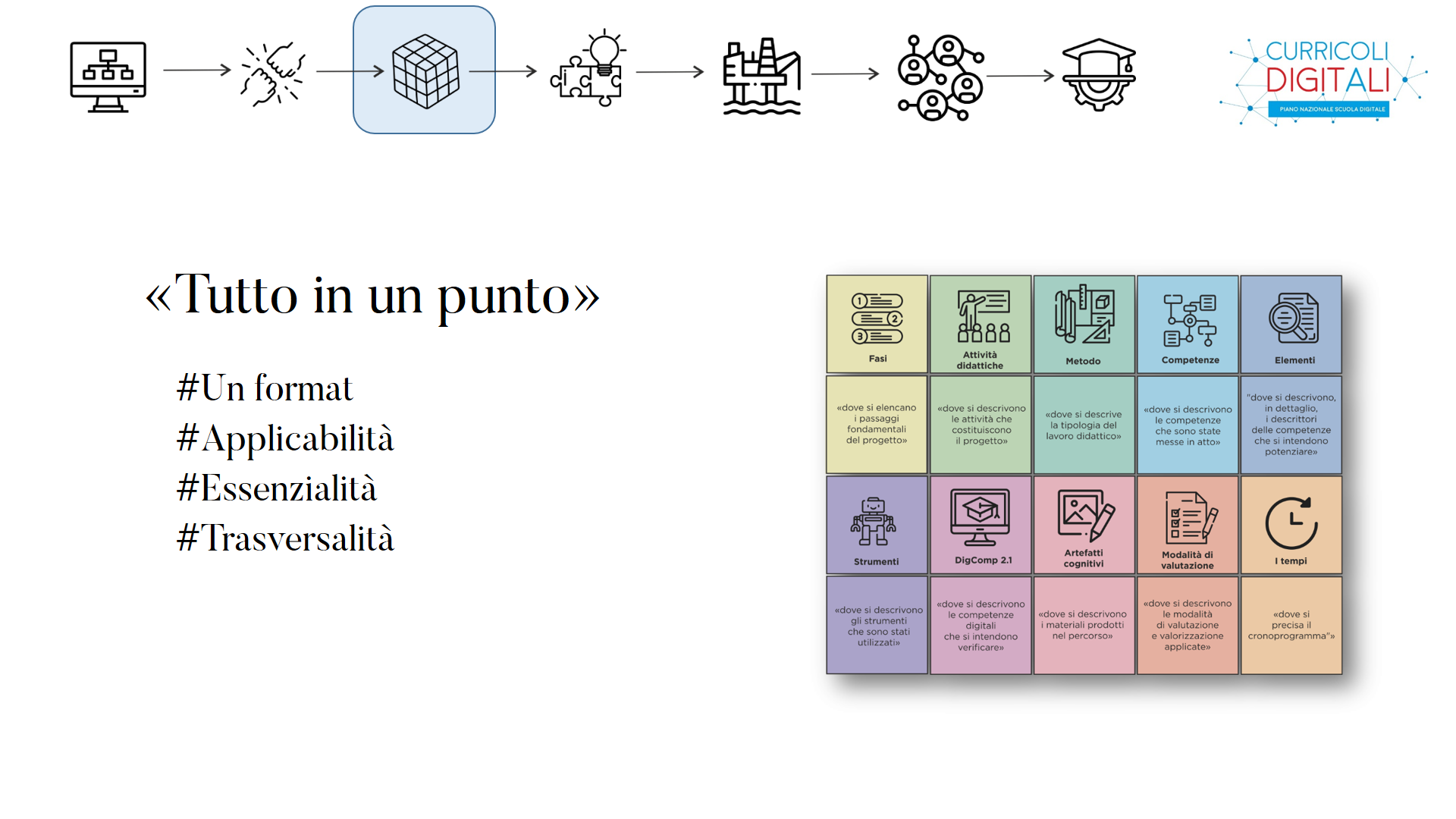 Portale Format