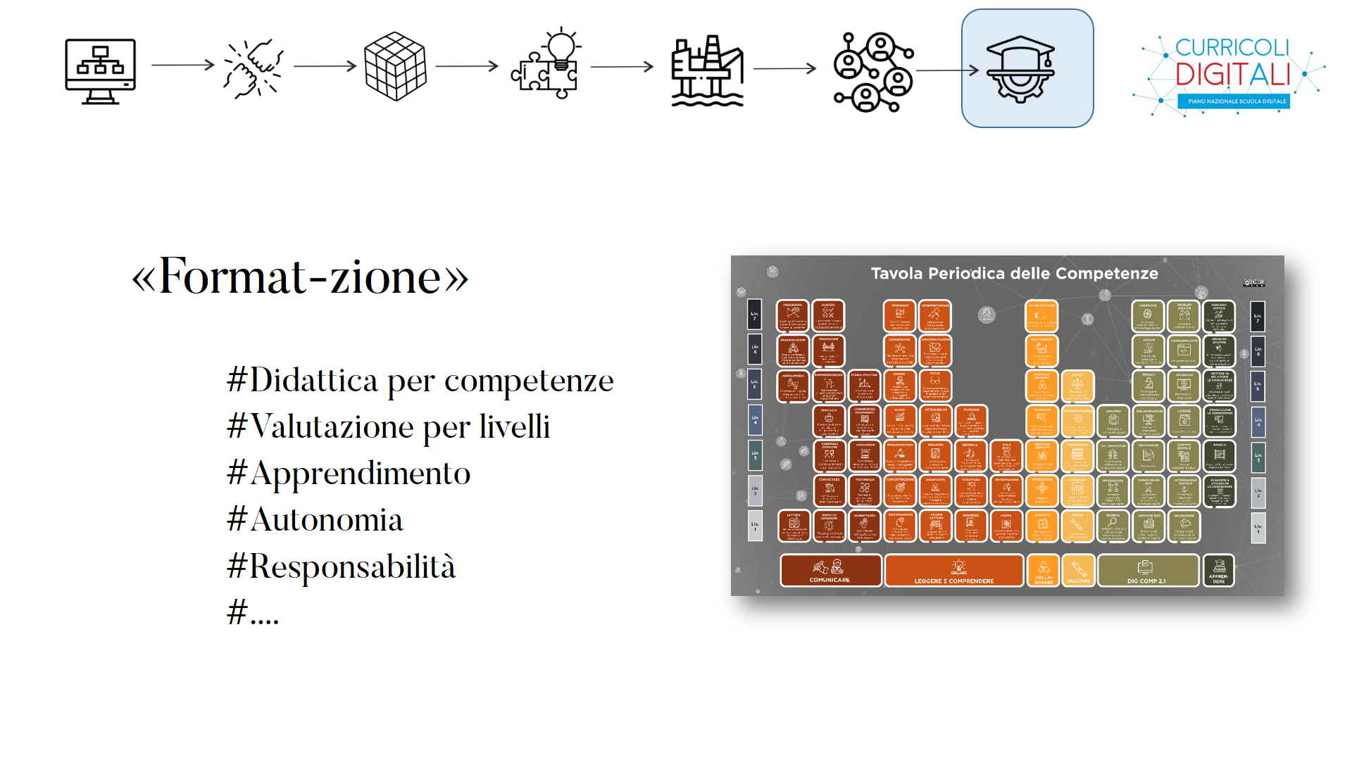 Portale Formazione