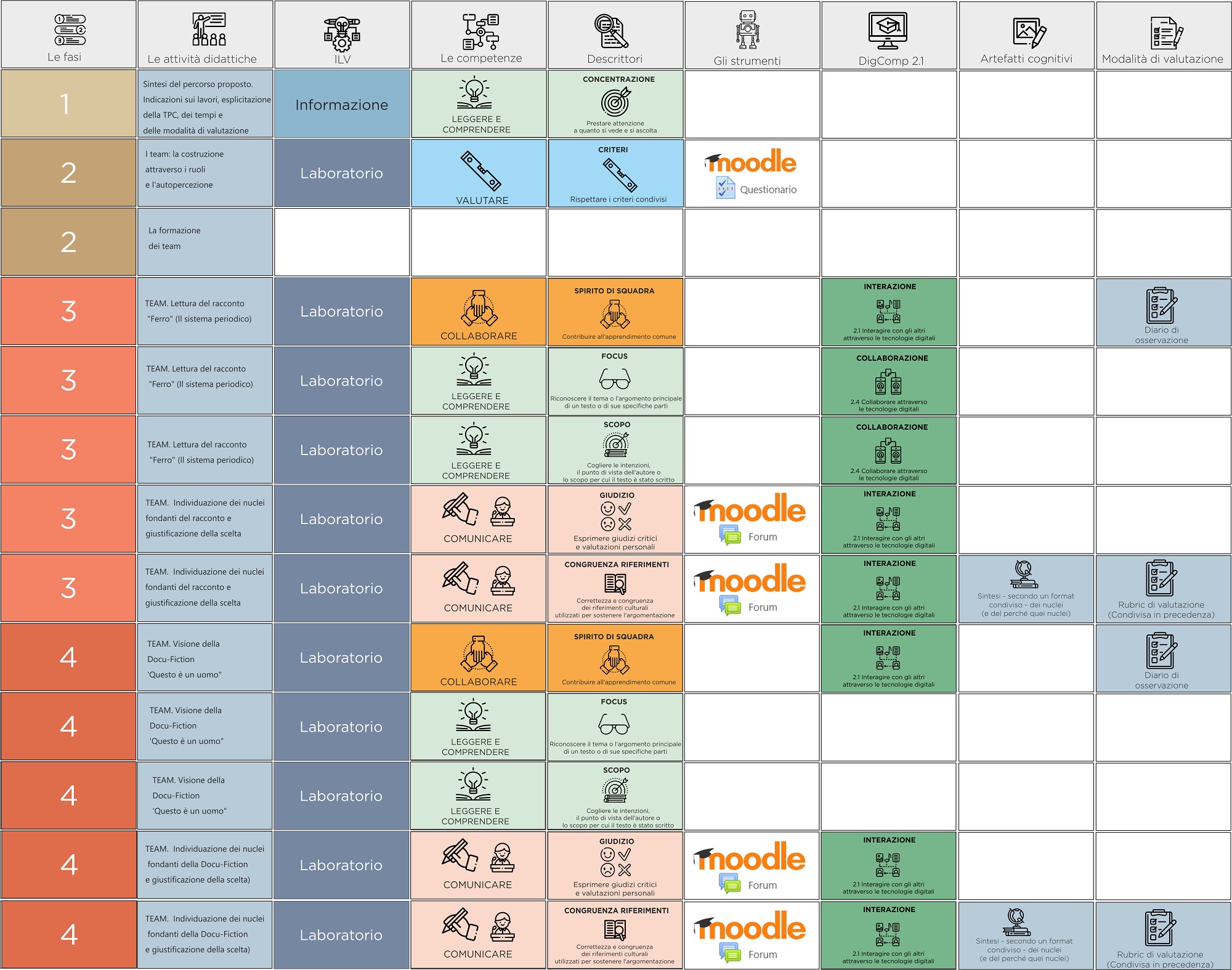 FormatFerroVisual p