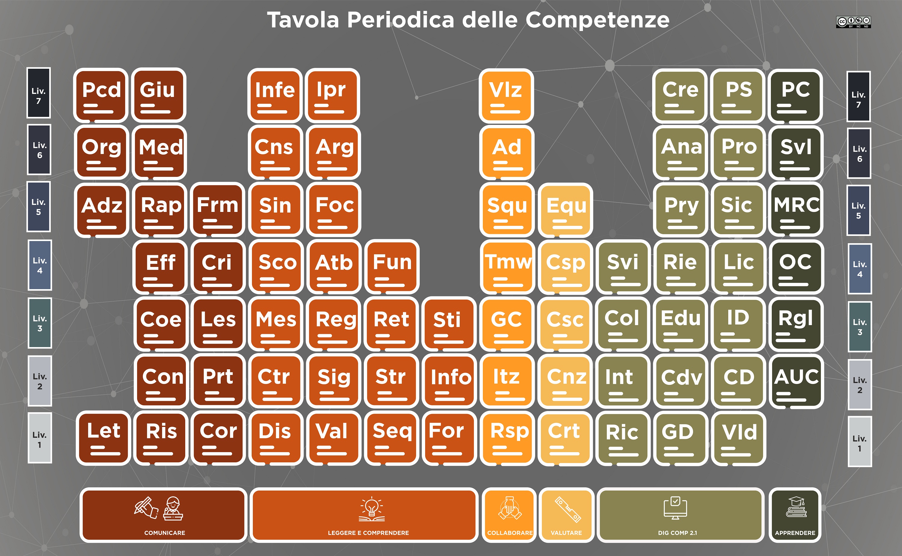 TPC Livelli30apr colors p