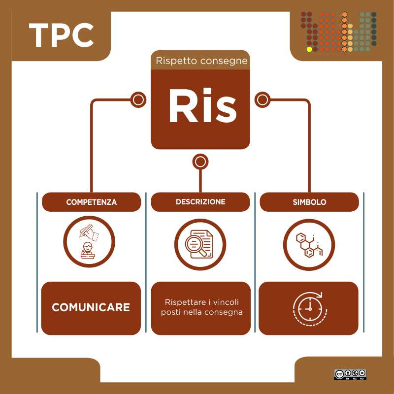 TPC25 1Comunicare 9Giu