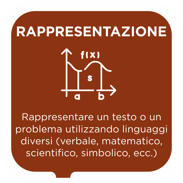 Rappresentazione