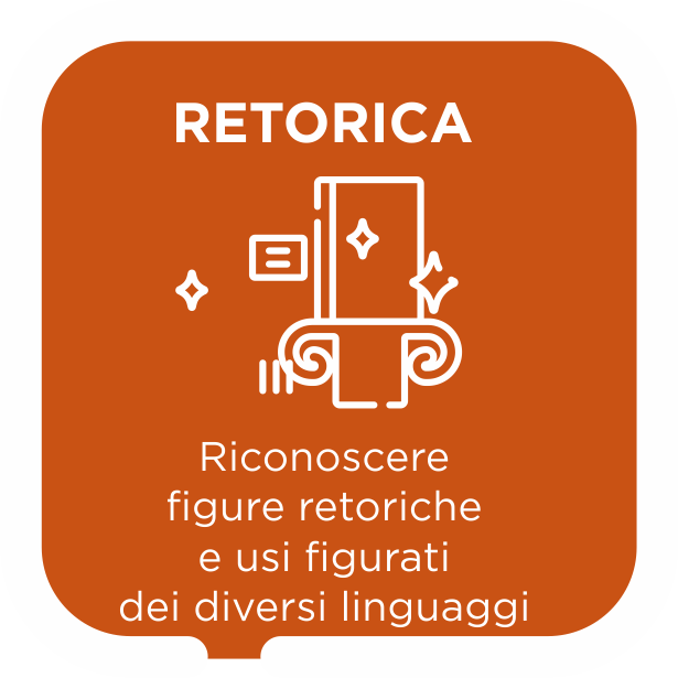 Retorica