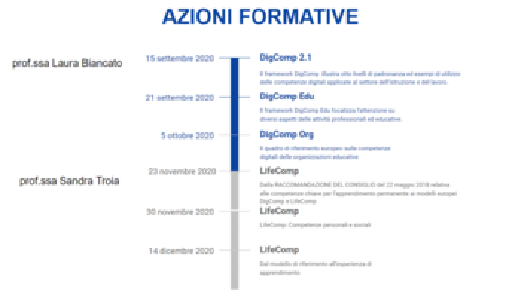 Azioni formative