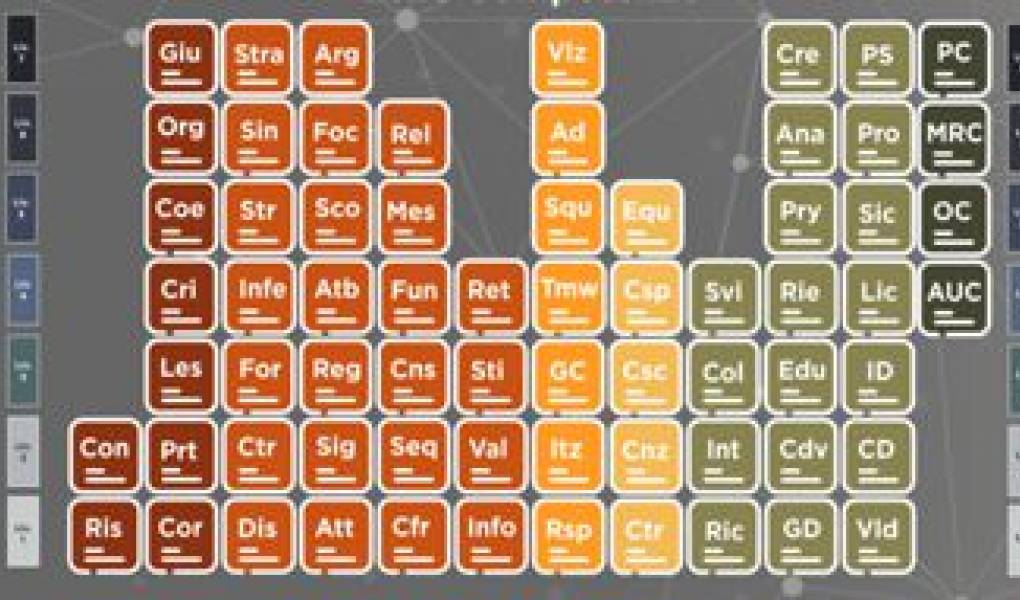 La Tavola Periodica delle Competenze