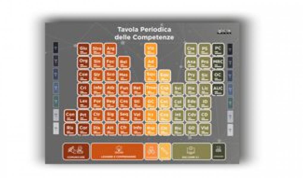 Dai Curricoli Digitali alla Tavola Periodica delle Competenze